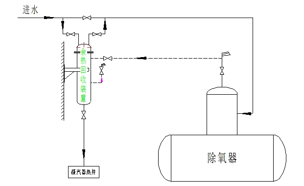 除氧器乏汽回收裝置配套方案